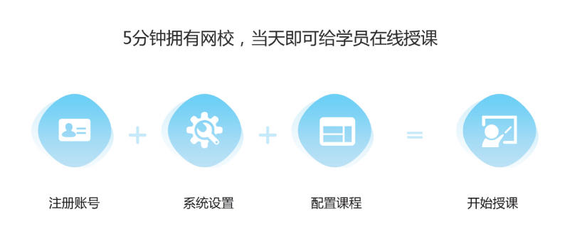 免下載的在線授課平臺，在線講課用這個軟件就可以了 在線授課 網(wǎng)校課 網(wǎng)校課堂 個人直播授課平臺免費 第2張