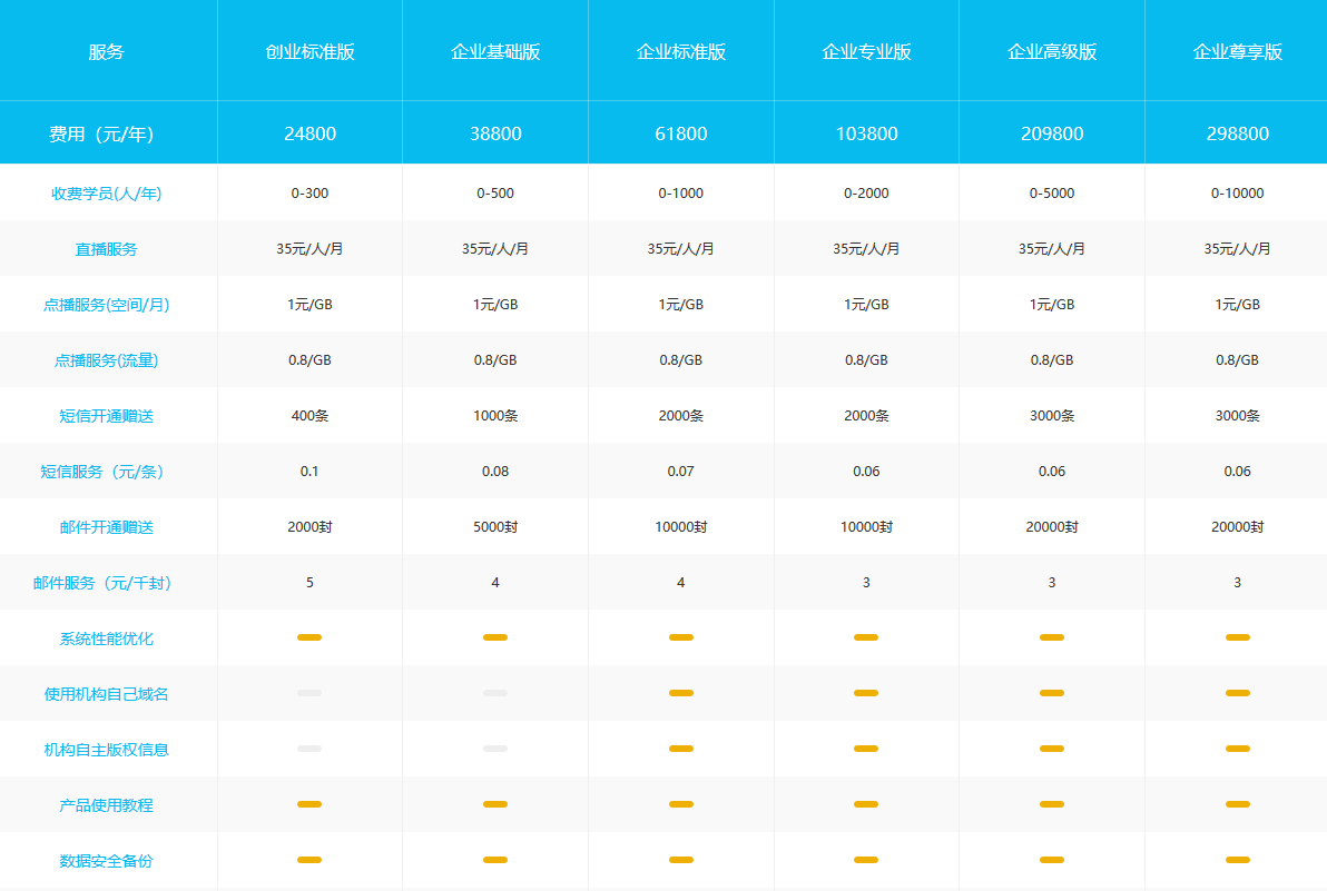 云朵課堂怎么收費，不同版本費用和報價是多少 網上收費課程平臺怎么做 直播課程收費哪個平臺最好用 云朵課堂收費 云朵課堂的收費標準 云朵課堂收費標準 線上線下混合式教學設計方案 線上一對一教學哪個平臺好 高校在線教育平臺 第1張