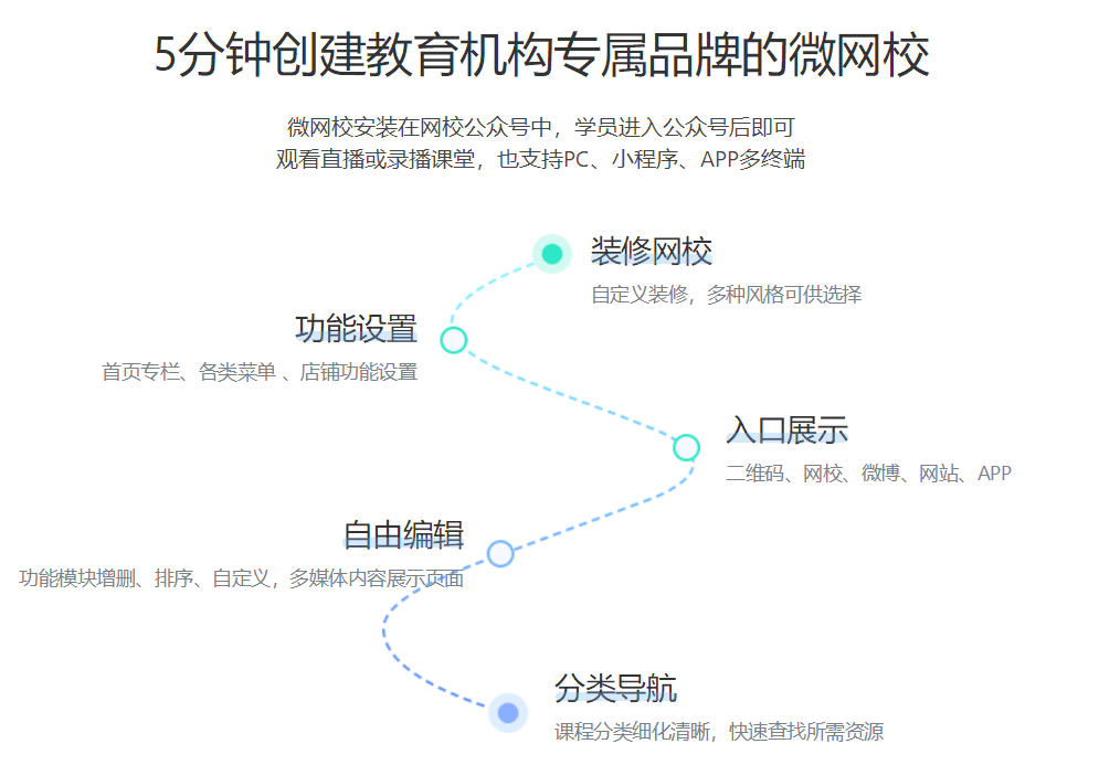 網上課堂app哪個好-好用的網絡教學軟件系統 云課堂網課 云課堂在線教育平臺 網上授課平臺哪個好 線上教學平臺哪個好 網課app哪個好 網上課堂app哪個好 在線課堂app哪個好 網絡教學平臺app 第3張