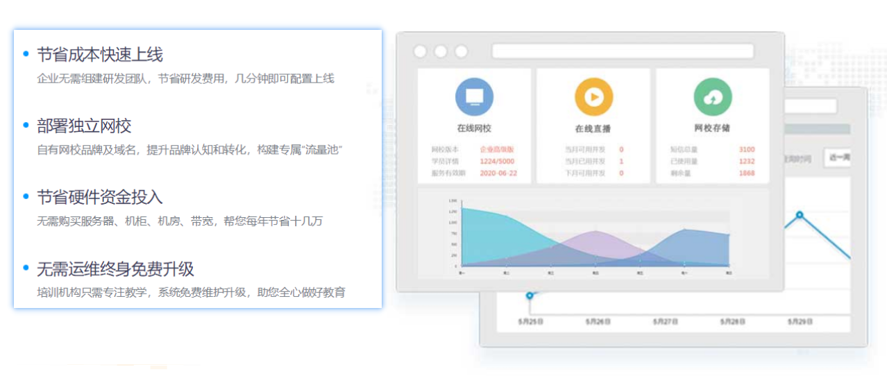 能夠在線上課的軟件-適合機構開展線上教學的平臺系統 云朵課堂價格 在線上課用什么軟件 在線上課用什么軟件好 在線上課平臺軟件 在線上課軟件 如何在線上課 在線上課平臺有哪些 第2張