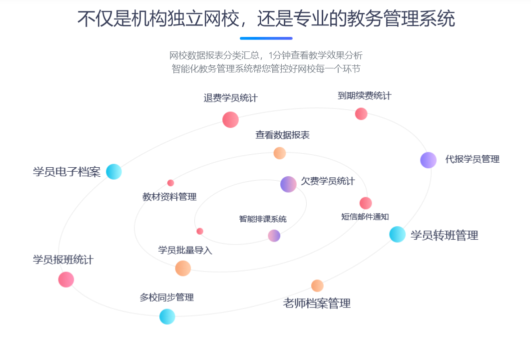 線上直播課哪個軟件好-在線教育平臺搭建商如何選擇 視頻培訓軟件報價 直播課程收費哪個平臺最好用 直播課堂軟件哪個好 線上直播課程平臺哪個好 網絡直播課堂平臺哪個好 直播課程軟件哪個好用 直播課程有哪些平臺 直播課堂平臺哪家好 線上直播課程怎么做 培訓機構直播課程用什么軟件 用什么軟件上直播課程最好 第3張