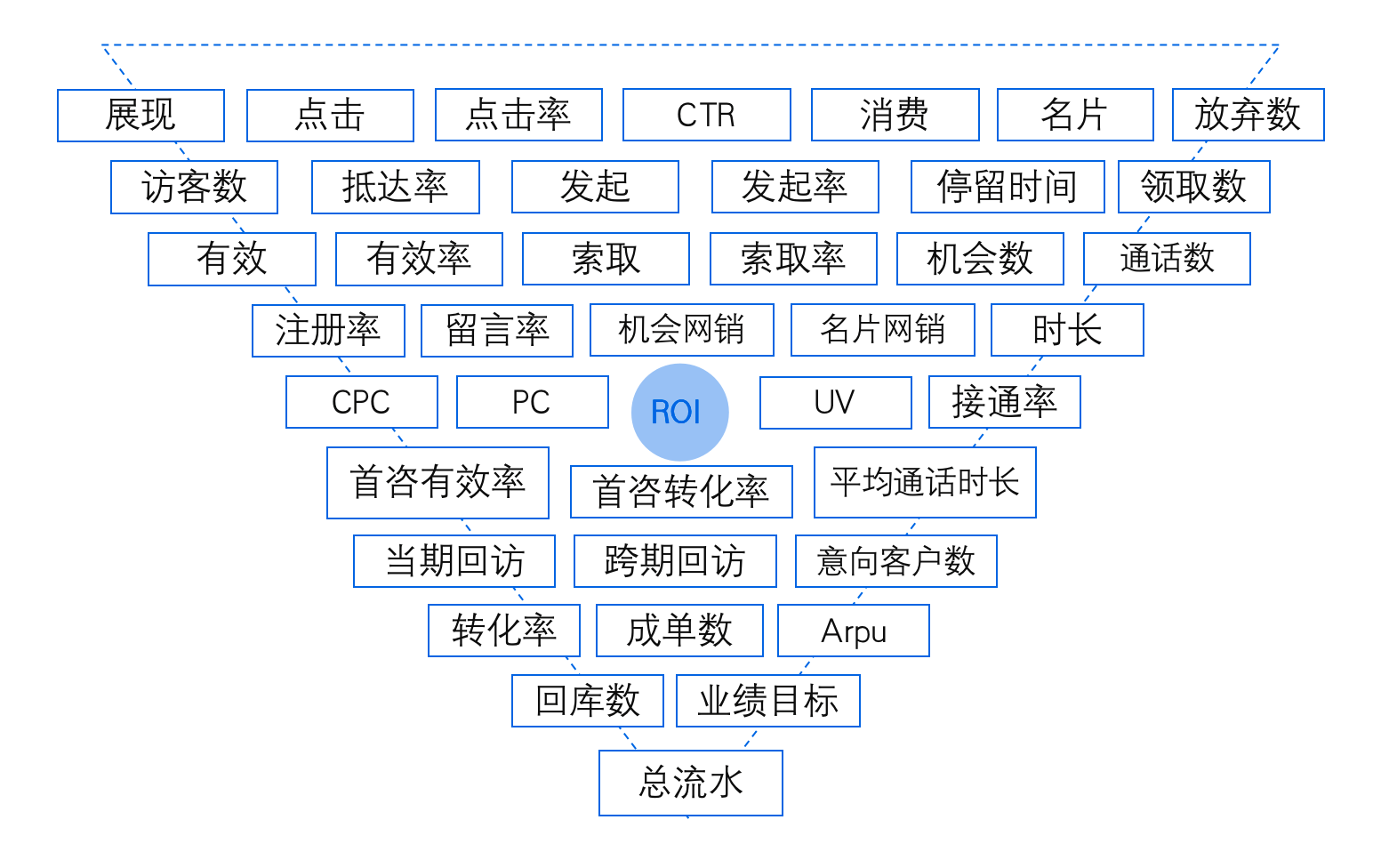 200人電銷團(tuán)隊(duì)，不同角色應(yīng)該看什么數(shù)據(jù) 培訓(xùn)機(jī)構(gòu)招生方案 培訓(xùn)機(jī)構(gòu)管理系統(tǒng) 第2張