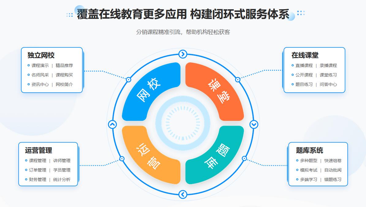 在線網校系統平臺-搭建在線網校系統平臺需要什么 網校系統 如何搭建網校平臺 如何開辦網校 如何運營網校 網校app定做 java開源網校系統 搭建網校系統平臺 第3張