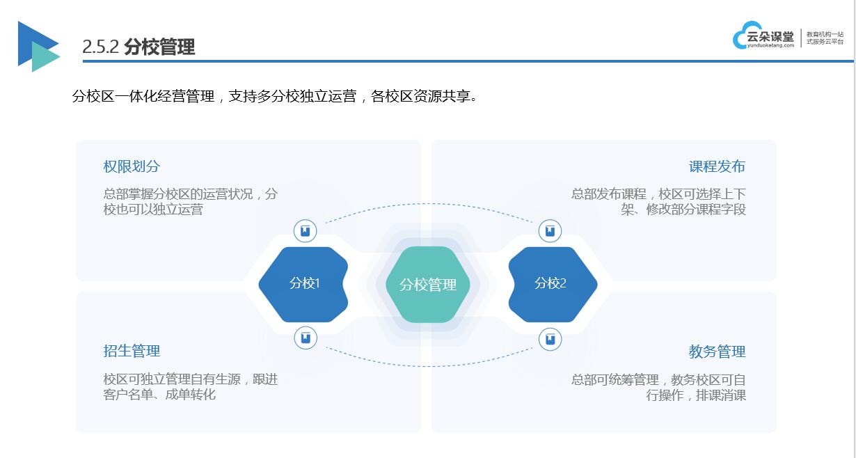 線上授課目前有哪些平臺(tái)-線上授課平臺(tái)發(fā)展趨勢(shì) 線上授課目前有哪些平臺(tái) 線上授課平臺(tái)哪個(gè)好 線上授課平臺(tái)有哪些 線上授課軟件 線上授課軟件哪個(gè)好 線上授課用什么軟件 第3張