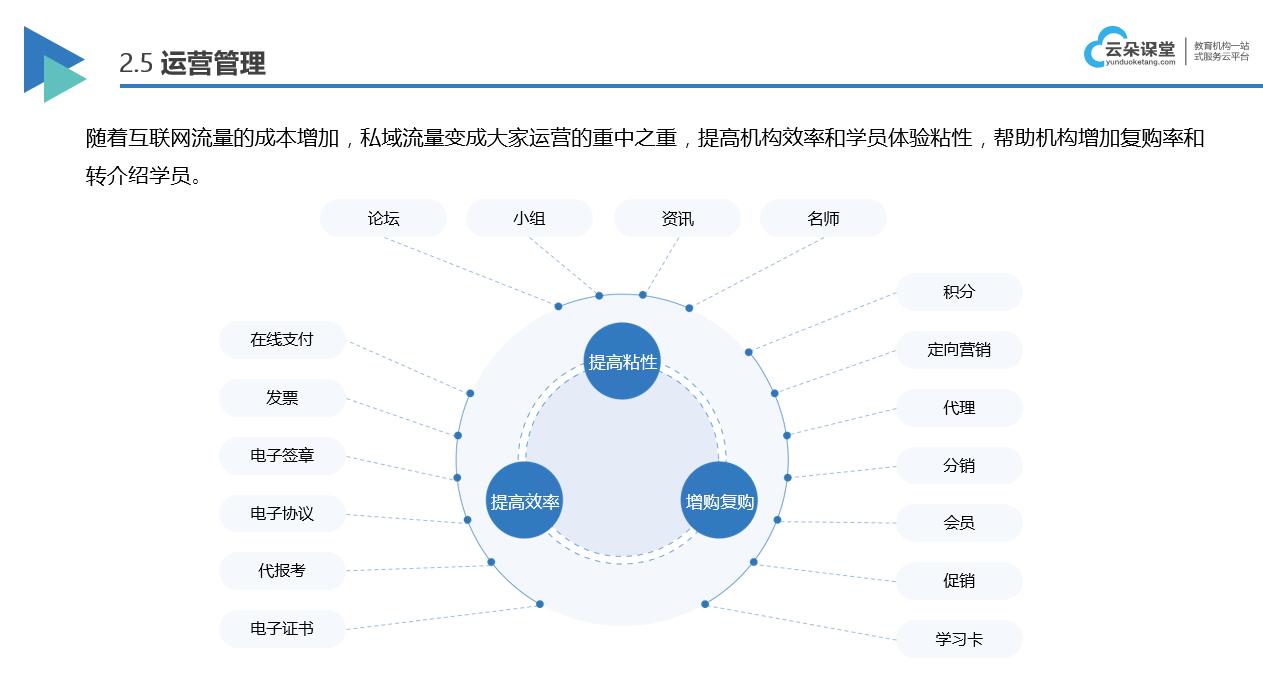 哪個網絡教育平臺好_專業的網絡教育平臺 教育網絡教育平臺 elearning網絡教育平臺 網絡教育平臺哪個好 在線教育平臺如何做 搭建教育平臺 第3張