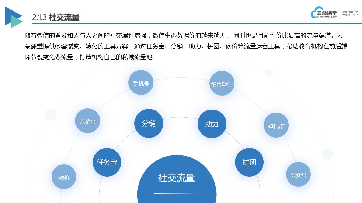 在線網校系統平臺_教育機構如何招生引流？ 在線網校系統平臺 云朵課堂在線網校系統 網校平臺在線教育網校系統 在線教育網校系統 云朵課堂網校系統 網校系統都有什么功能 第1張