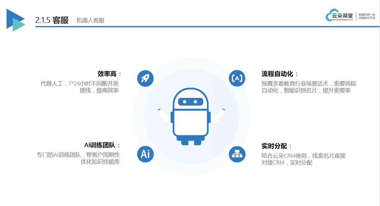 云朵課堂在線課堂平臺_如何在云朵課堂上授課? 云朵課堂官網app 線上教育平臺哪家最好 線上培訓軟件 在線上課軟件 線上直播軟件哪個好 如何在云朵課堂上授課 云朵課堂網校系統 云朵課堂是做什么的 第4張