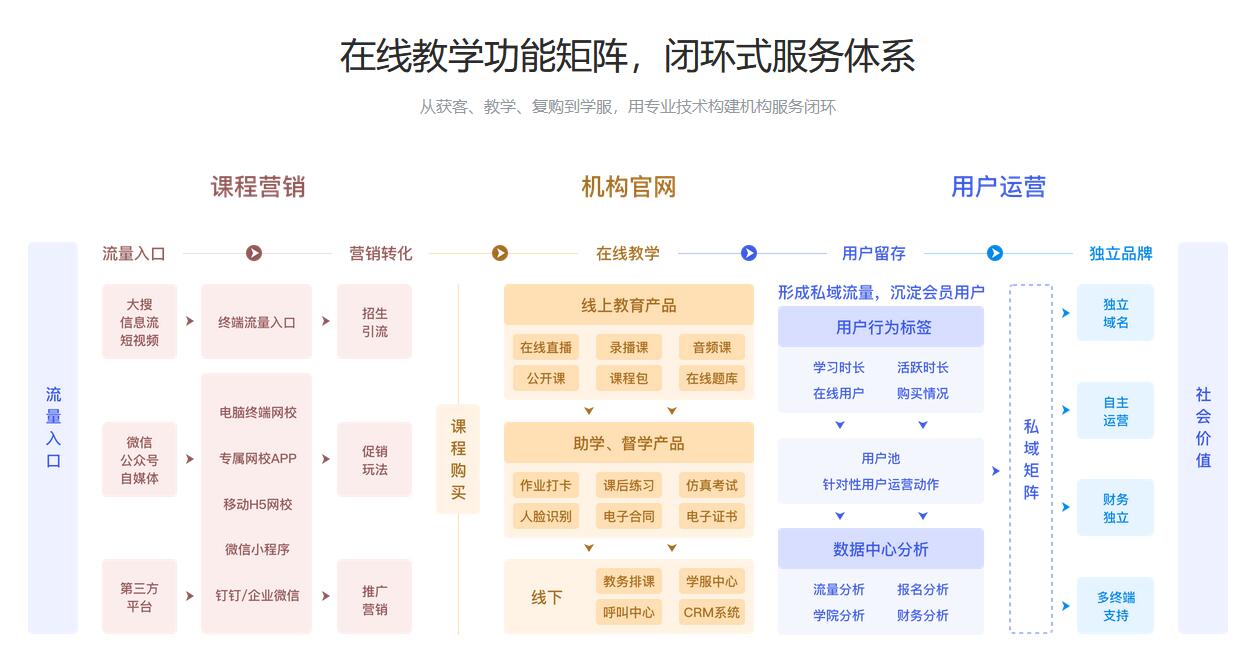 在線教育saas系統_ saas網校開發_教育培訓saas管理系統 在線教育saas系統 saas網校開發 網校saas系統 saas教育平臺 教育平臺saas 教育直播saas平臺 第2張