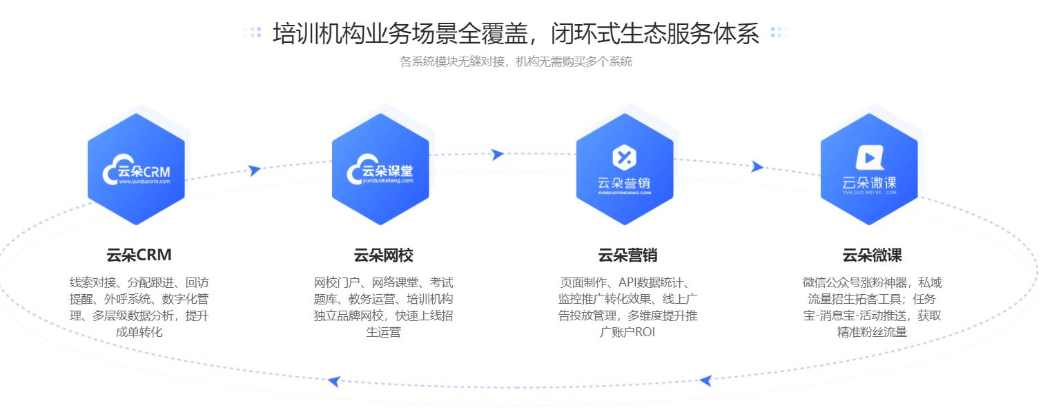 教育培訓機構管理系統_培訓教育機構管理軟件系統 培訓機構招生方案 培訓機構管理系統 培訓機構在線教育平臺 培訓機構管理軟件系統 教育培訓機構系統軟件 培訓機構管理系統軟件 第1張