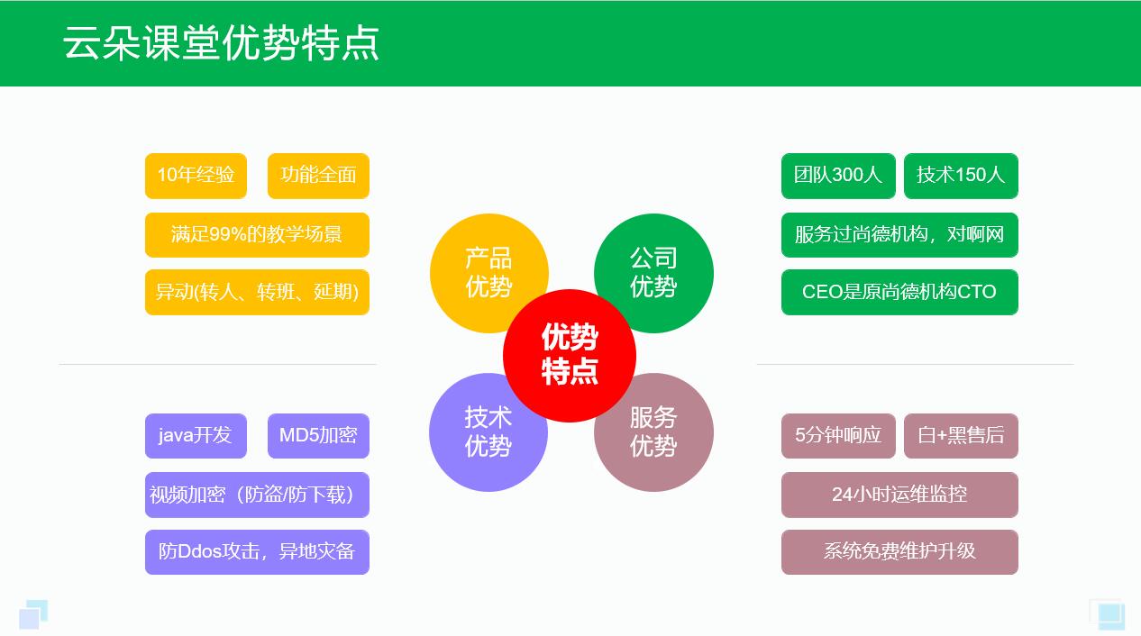 網絡授課平臺搭建_培訓機構搭建線上授課平臺 網絡授課平臺有哪些 一對一網絡授課平臺 網絡授課平臺哪個好 網絡授課的軟件有哪些 如何做網絡授課 網絡授課用什么軟件 第3張