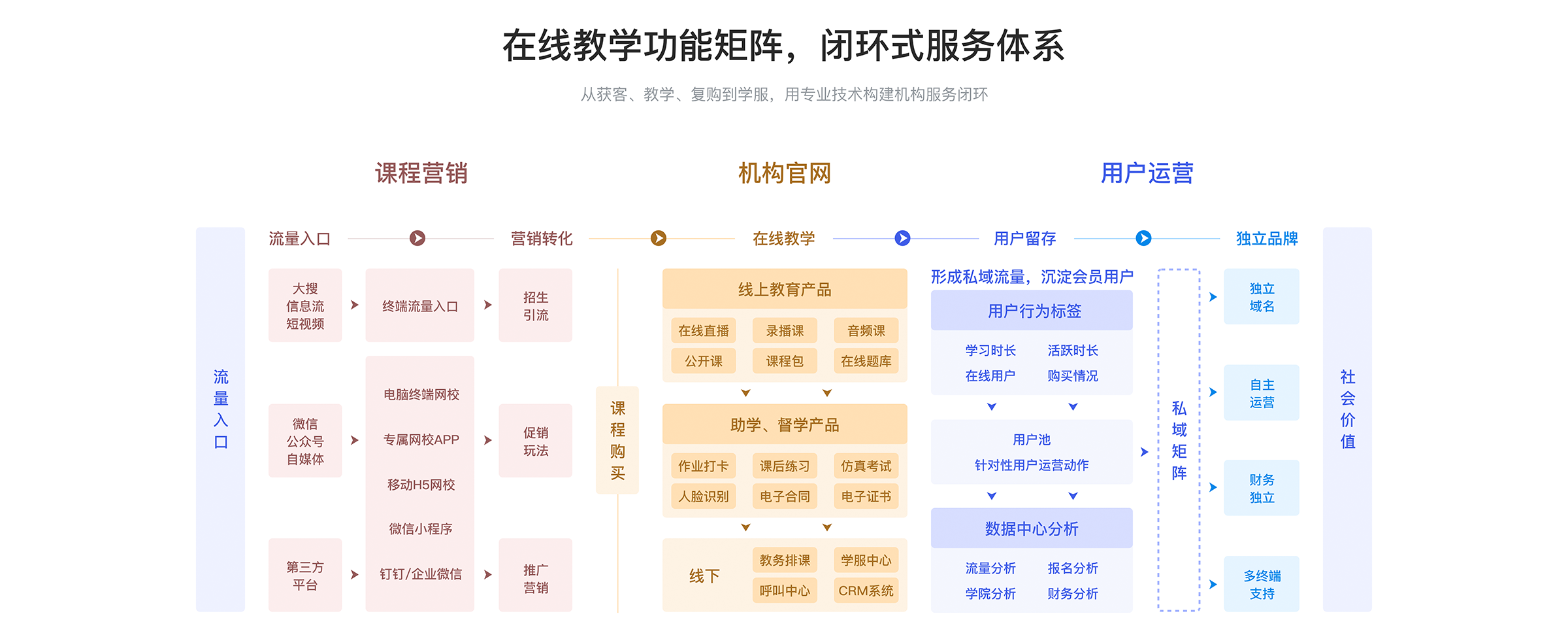 在線教育平臺搭建_如何搭建在線教育平臺 在線教育搭建平臺 搭建在線教育平臺費用 教育云平臺搭建 在線教育系統的搭建 在線教育平臺的搭建 第2張