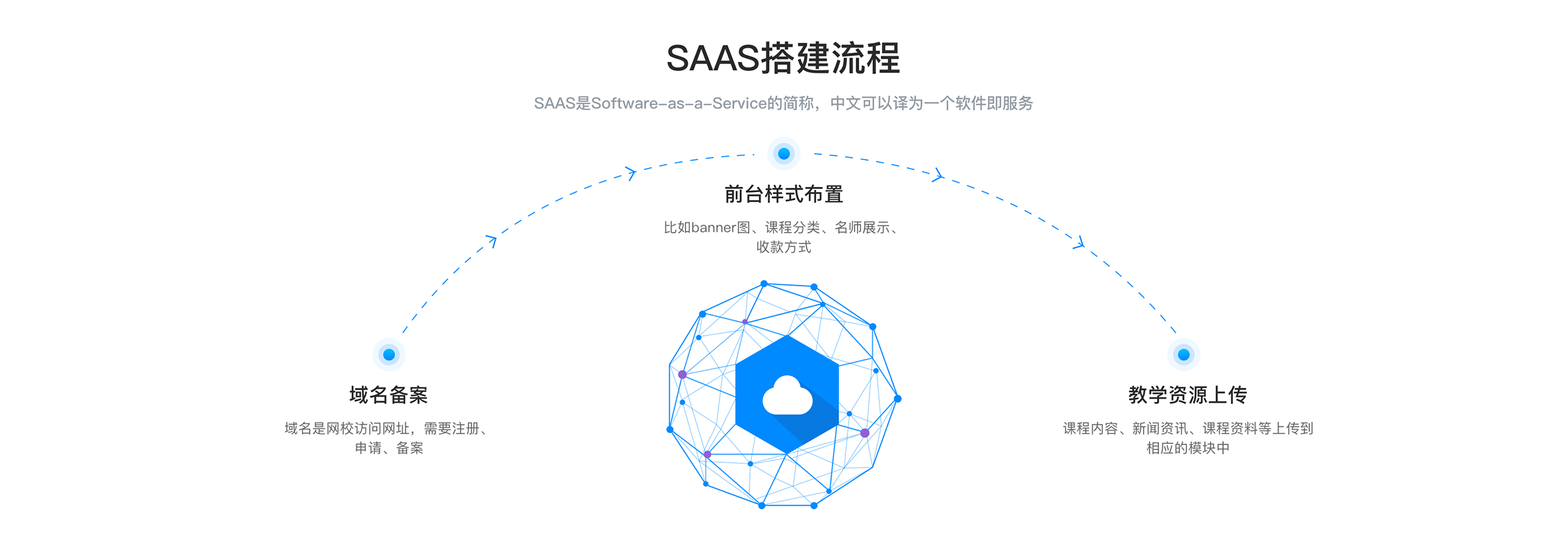 網課app哪個好_網課app哪個好用? 在線教育app有哪些 在線教育app開發 直播講課用什么app app開發一個需要多少錢 在線教育app制作 云朵課堂app 第4張