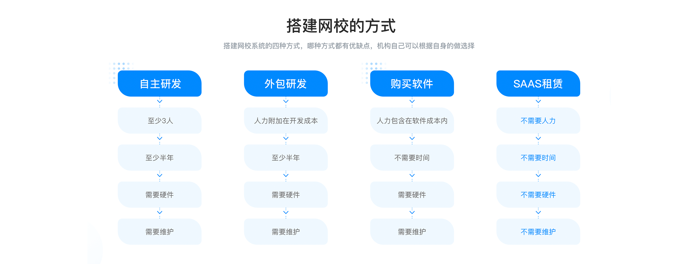 在線上課一般用什么軟件_線上教學軟件哪個好？ 在線教育系統企業 創建在線教育系統平臺 在線教育系統解決方案 在線教育系統在線網校 在線教育系統的搭建 在線教育系統有哪些 網絡在線教育系統 第1張