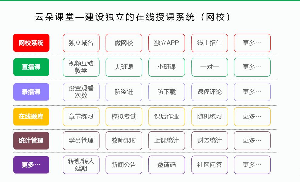 線上直播教育平臺_線上教育直播平臺有哪些? 線上直播教學用什么軟件好 培訓機構線上直播平臺 可以線上直播上課的軟件 線上直播課哪個平臺好 線上直播系統 線上直播教育平臺 第4張