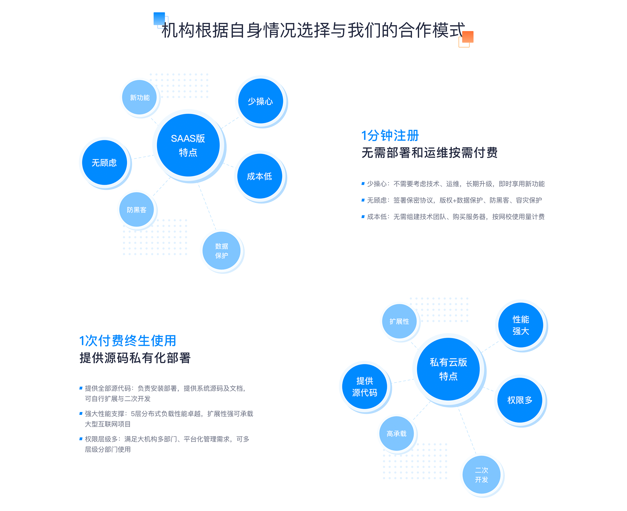 企業線上培訓平臺_企業網上培訓平臺搭建 企業培訓課程系統 企業培訓在線平臺 線上企業培訓軟件 線上企業培訓平臺 在線課程培訓平臺 線上直播培訓平臺有哪些 網絡培訓平臺有哪些 在線培訓平臺有哪些 第1張