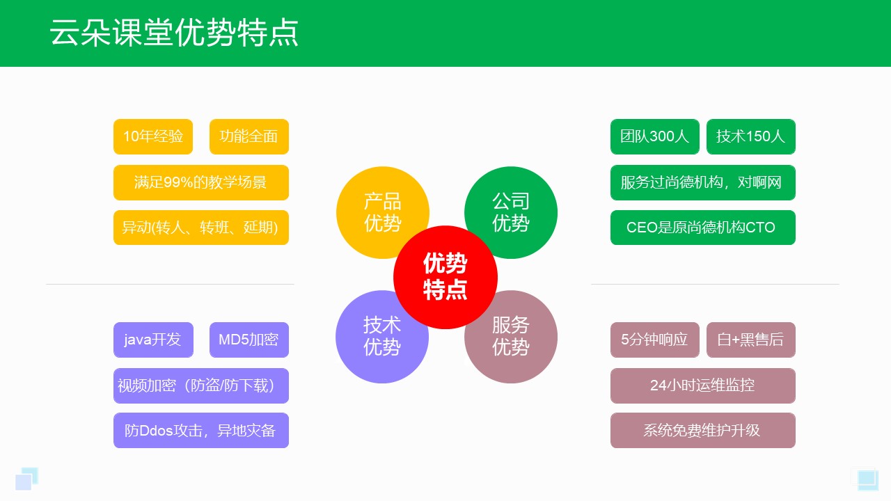 視頻課程用什么軟件好_什么課堂視頻軟件好? 線上視頻課程平臺 在線視頻課程平臺 網(wǎng)絡(luò)直播課程軟件 直播課程軟件哪個(gè)好用 線上課程軟件哪個(gè)好 第3張