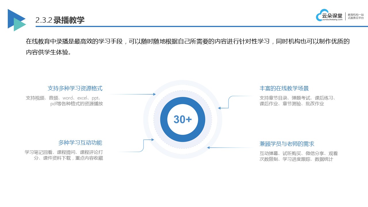 在線系統網校_在線網校系統搭建? 互聯網在線網校 在線教育系統在線網校 在線網校平臺搭建 云朵課堂在線網校系統 在線網校系統平臺 第2張