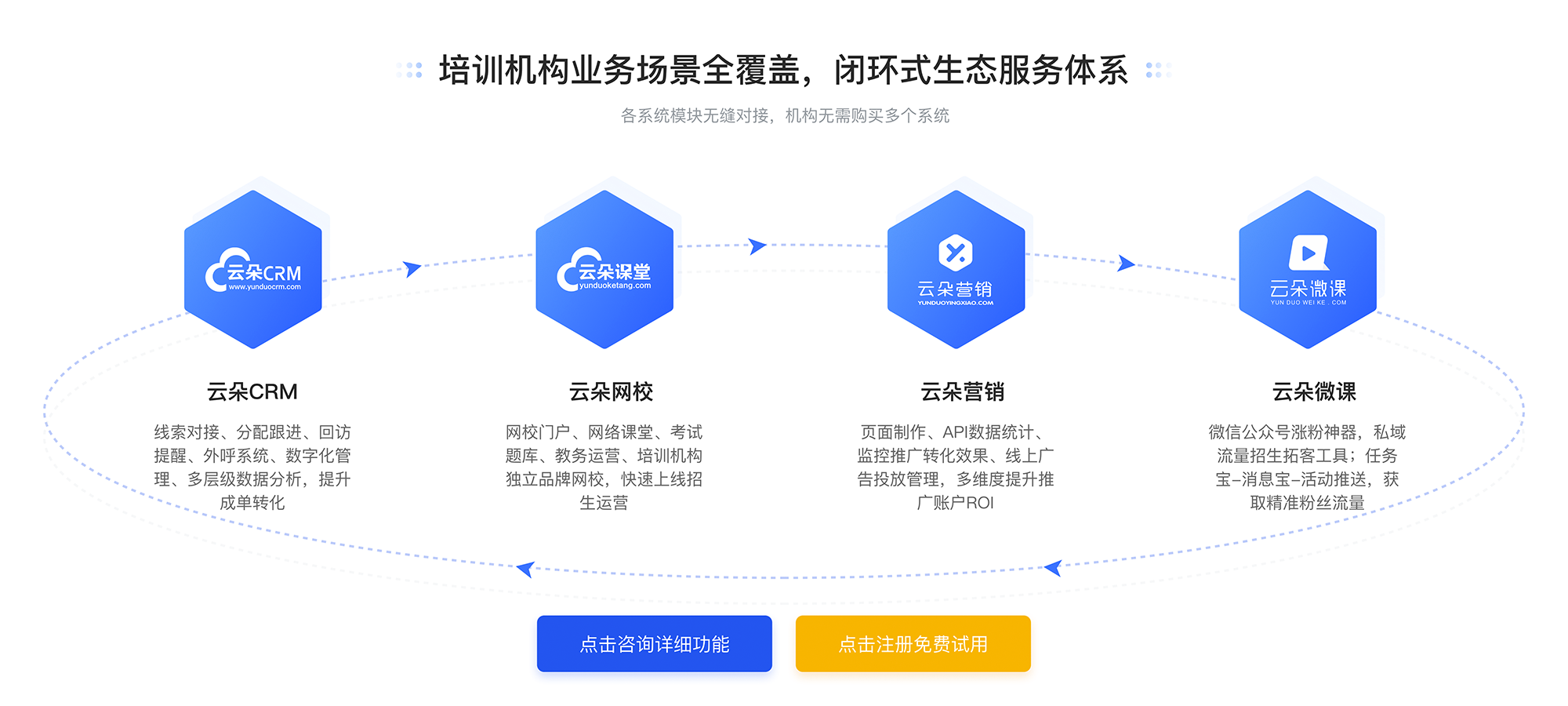 微課堂在線教學平臺_微課程教學平臺_云朵課堂 微課堂在線教學平臺 微課程系統 第1張