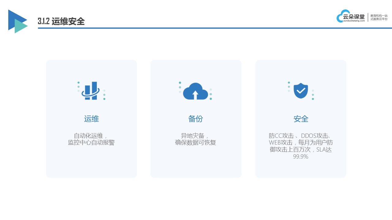 網校系統平臺提供商_網校管理平臺 網校開發商 在線教育平臺服務商 第6張