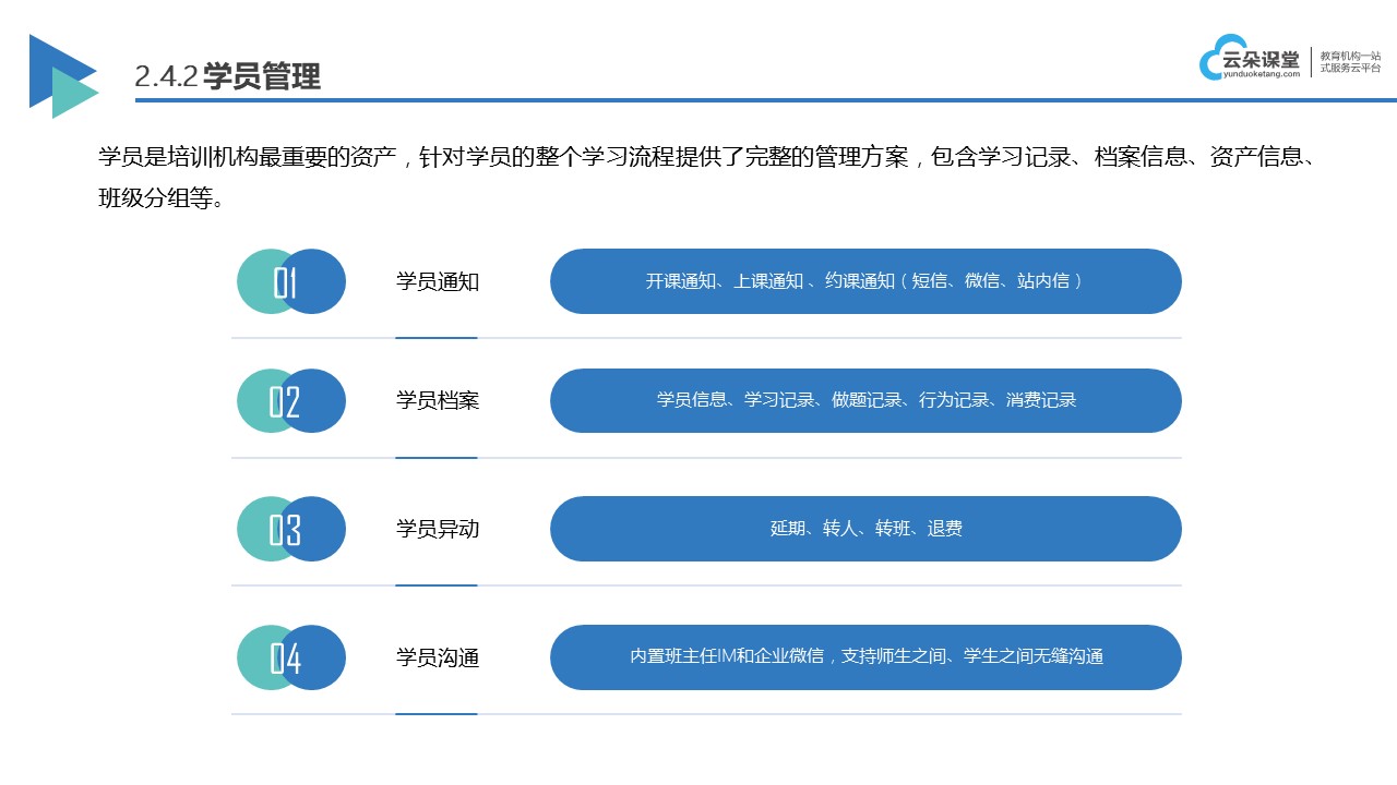 網校系統開發怎么操作_網校系統開發平臺有哪些？ 教育直播系統開發 在線教育系統開發 第5張