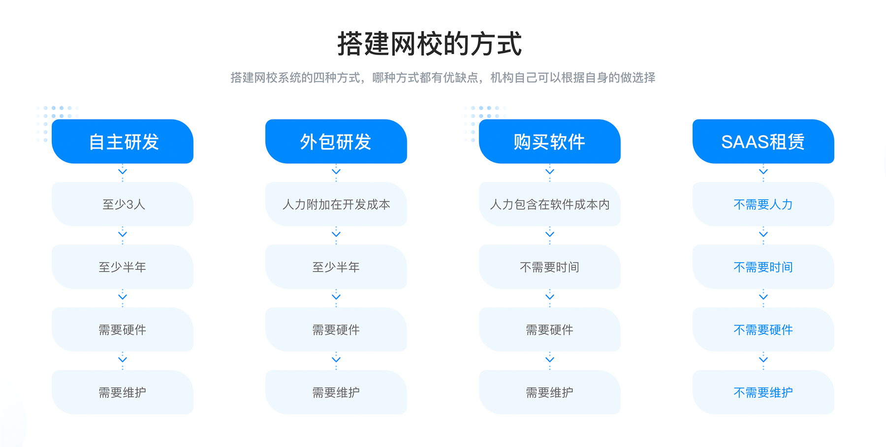 網校saas系統開發_網校saas系統 教育saas系統 saas網校系統 第2張