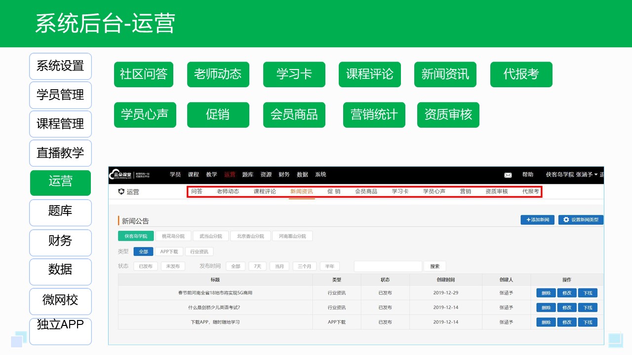 企業培訓平臺_企業培訓平臺哪家好? 線上企業培訓平臺 企業培訓平臺哪家好 第3張