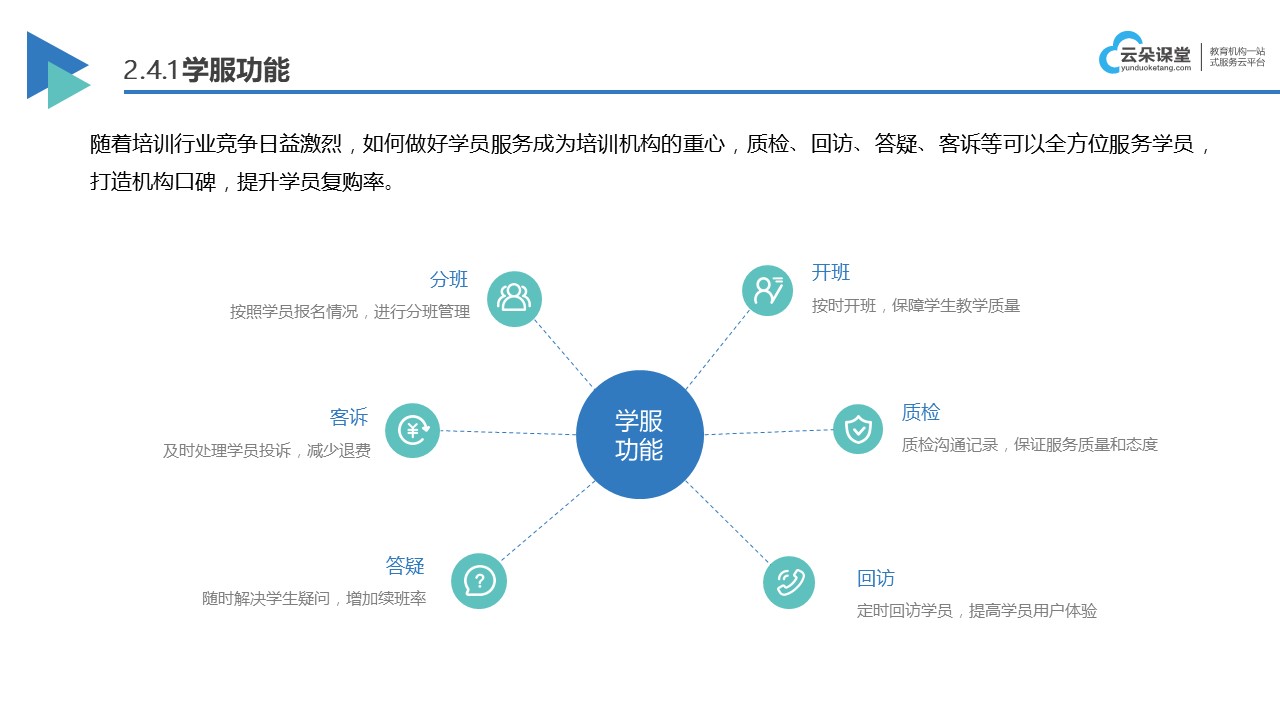 培訓機構管理系統軟件-培訓機構管理系統開發 培訓機構管理系統軟件 培訓機構管理系統 教育培訓機構系統軟件 第4張