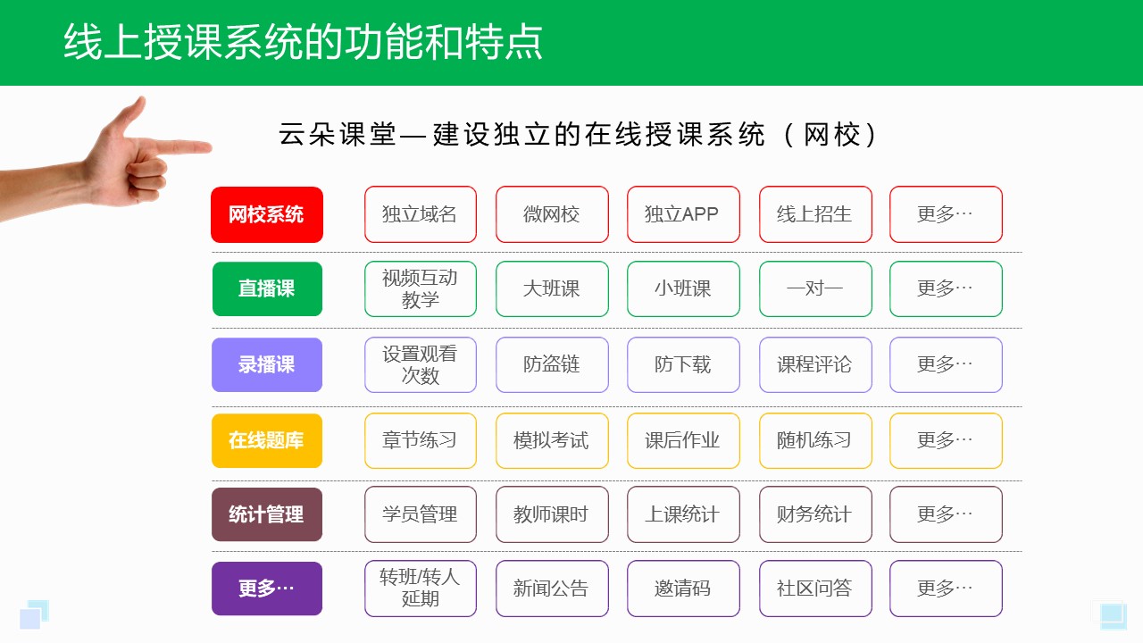 在線教育平臺有哪些_教育機構在線教育平臺 哪些平臺在做在線教育 企業在線培訓平臺 第1張