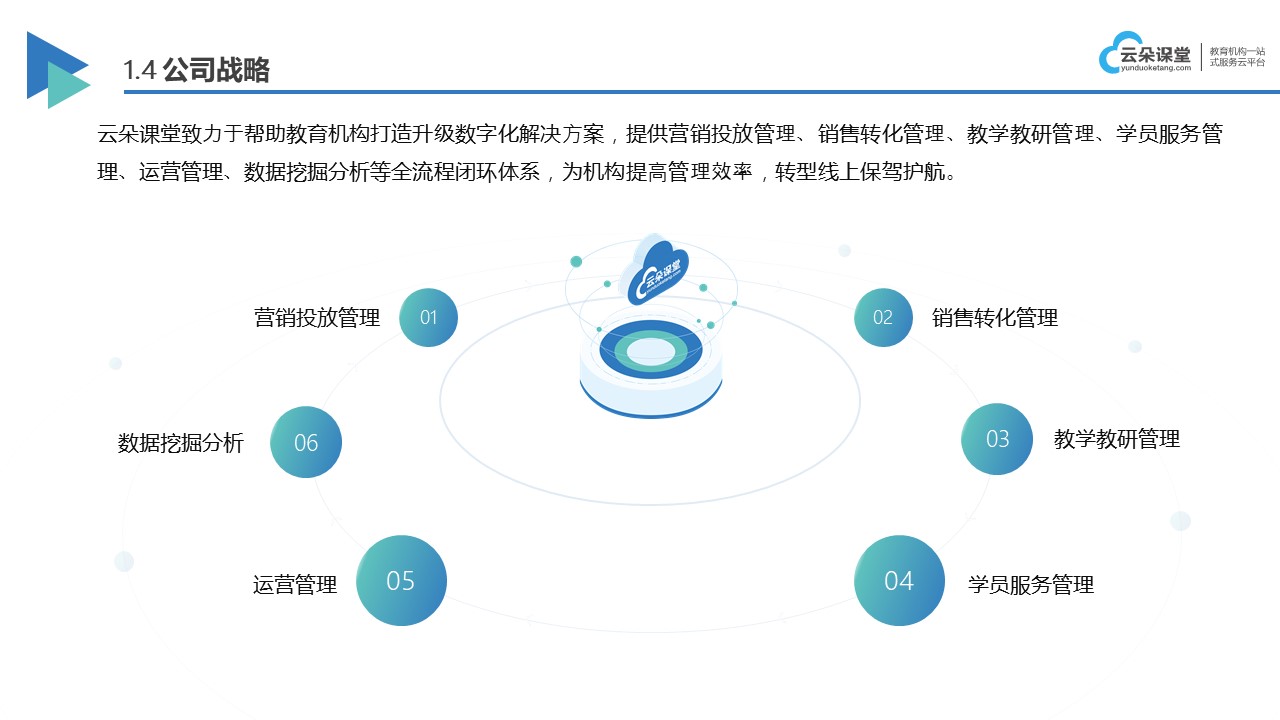 線上教育平臺_線上上課軟件_在線教學平臺有哪些呢? 線上教育開發平臺 在線教學平臺 線上教育平臺有哪些 第2張