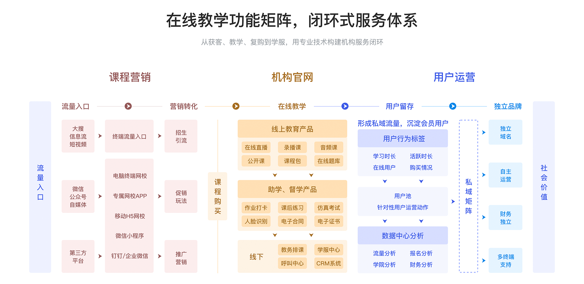 線(xiàn)上線(xiàn)下教學(xué)如何有效銜接_線(xiàn)上教學(xué)平臺(tái)的搭建 線(xiàn)上線(xiàn)下教學(xué)如何有效銜接 線(xiàn)上線(xiàn)下教學(xué)有效的融合 第3張