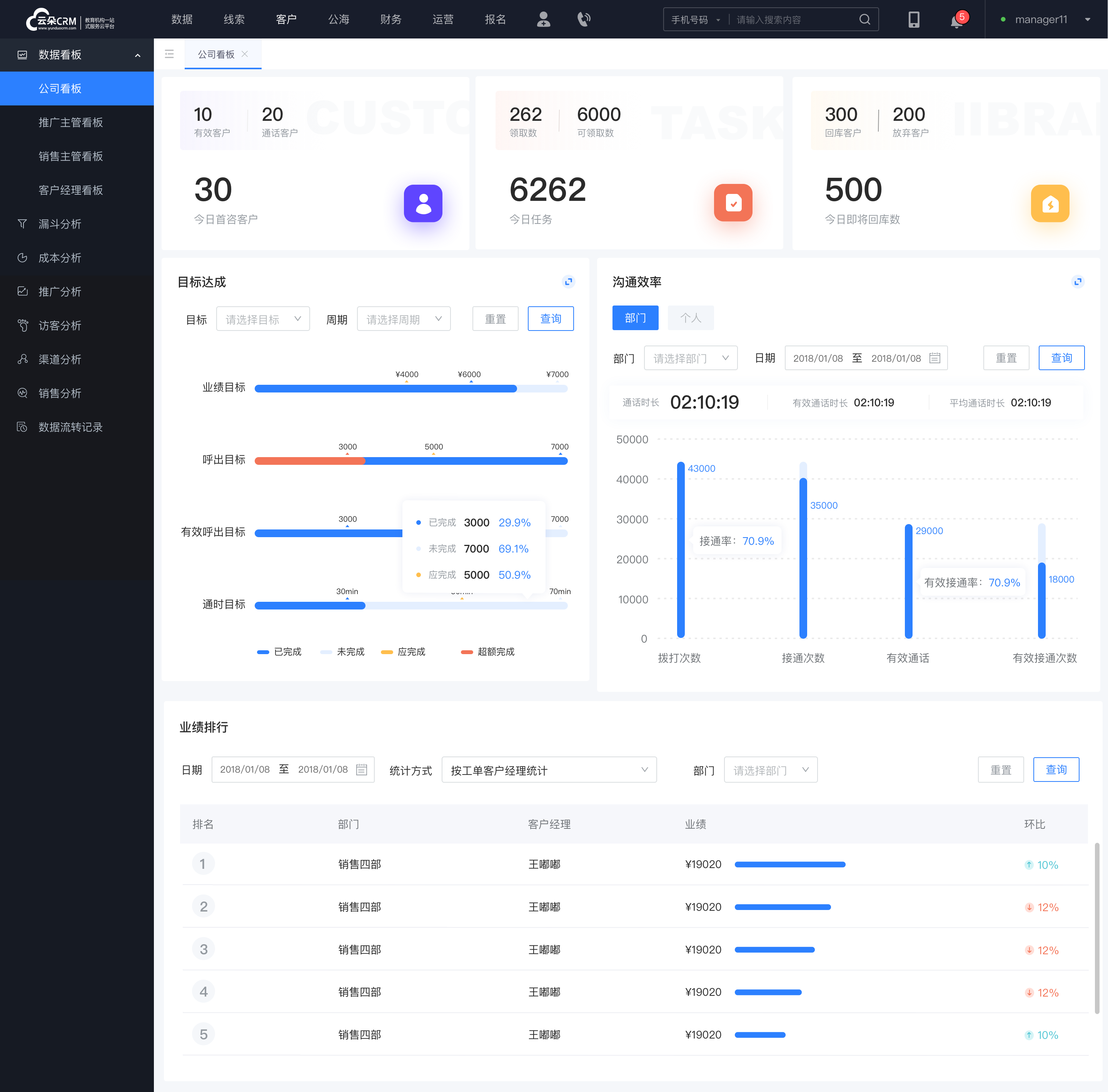 crm管理軟件_在線CRM管理軟件 在線CRM crm軟件系統運用 第3張