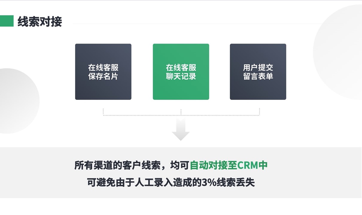 scrm平臺_scrm管理軟件_scrm軟件公司哪家好 培訓crm crm軟件系統運用 第4張