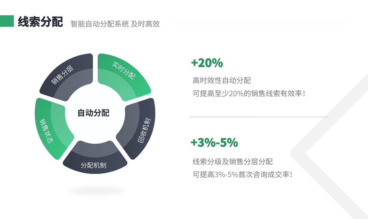 在線crm-在線crm管理系統-在線crm系統 在線CRM 教育crm 第3張