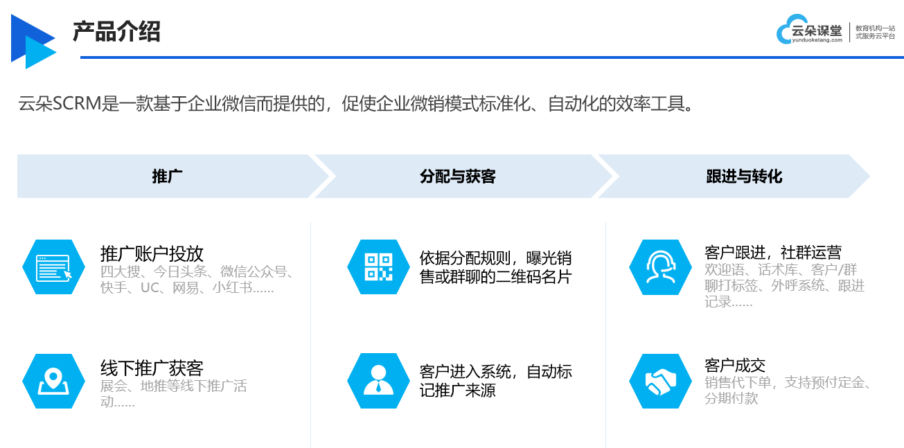 微信scrm_scrm系統_客戶系統scrm_云朵SCRM SCRM 云朵CRM 第2張