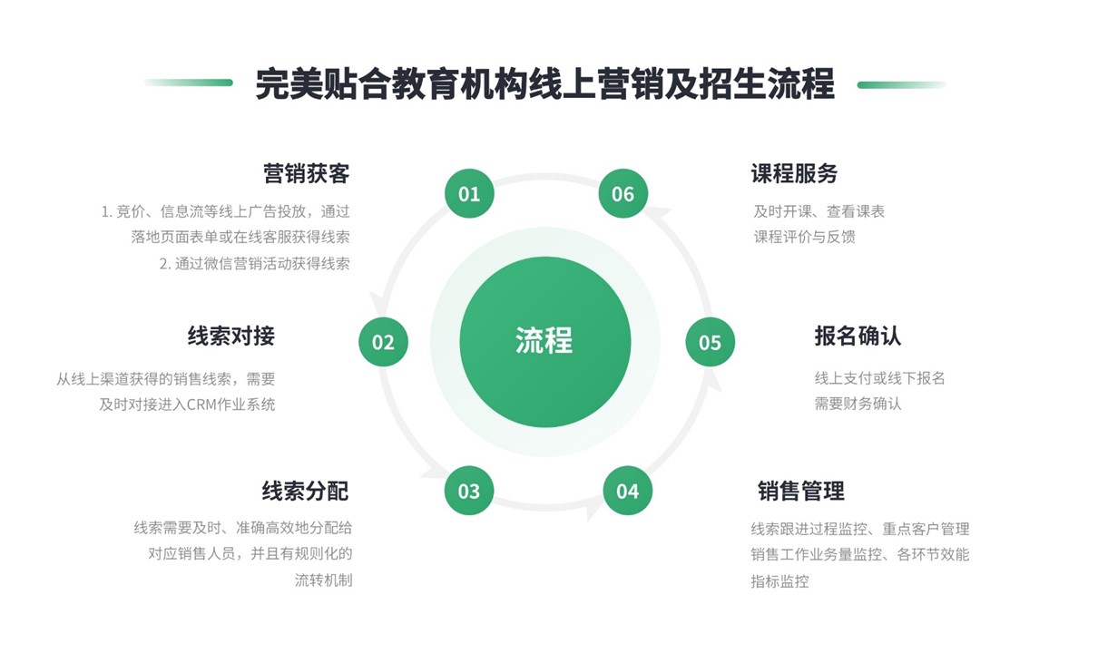 云朵外呼系統_云朵crm系統_云朵外呼系統好用不 在線CRM 培訓crm 教育crm 云朵CRM 第6張