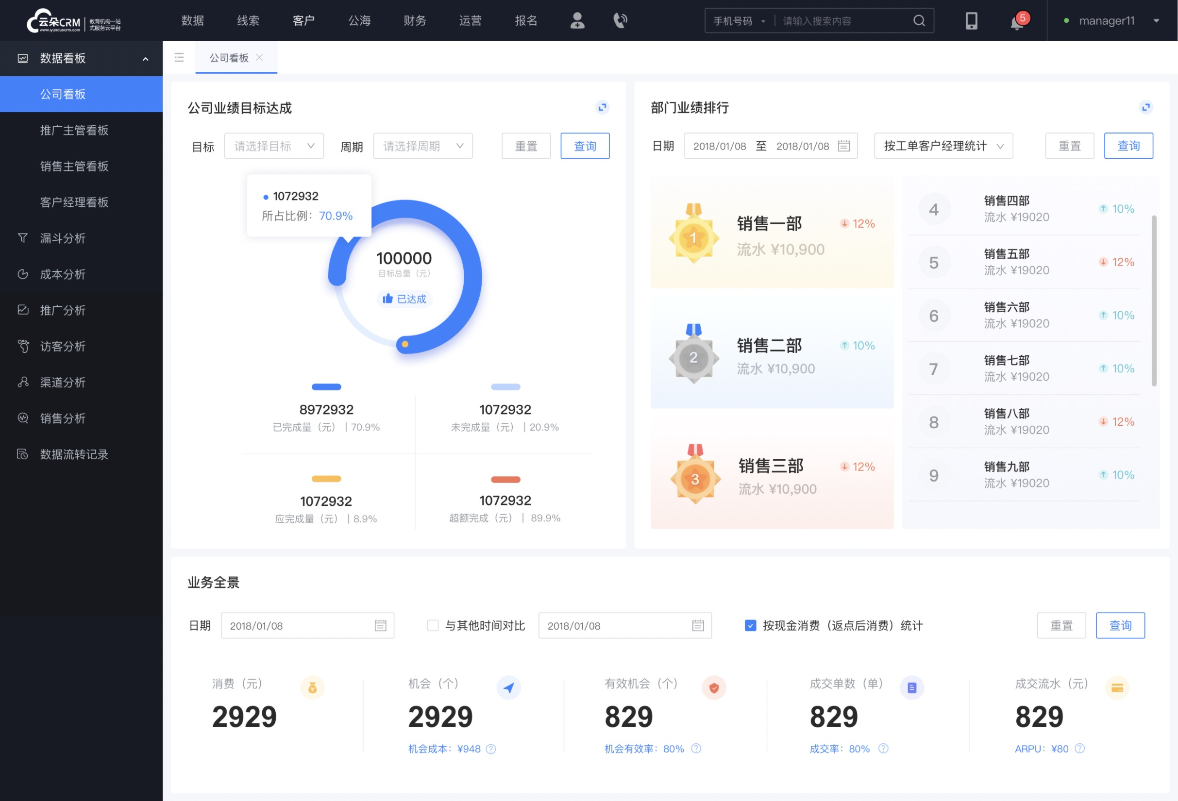 在線教育crm_適合教育的crm_培訓行業crm_云朵CRM 在線CRM 教育crm 培訓crm 云朵CRM 第4張