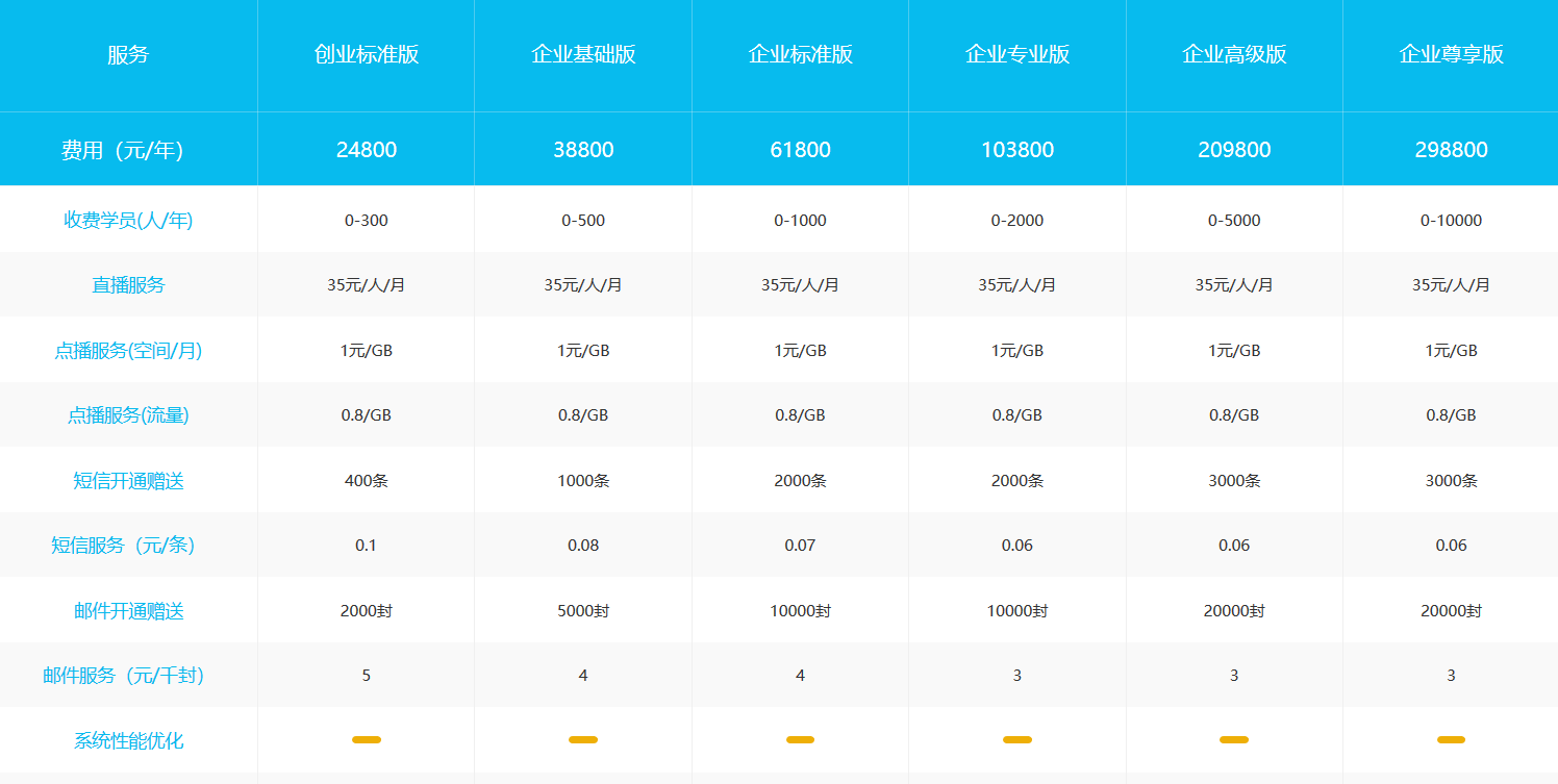 云朵課堂平臺一年費用是多少錢_云朵課堂的收費標準 云朵課堂 云朵課堂怎么收費 云朵課堂價格 云朵課堂收費標準 云朵課堂的收費標準 云朵課堂收費 第1張