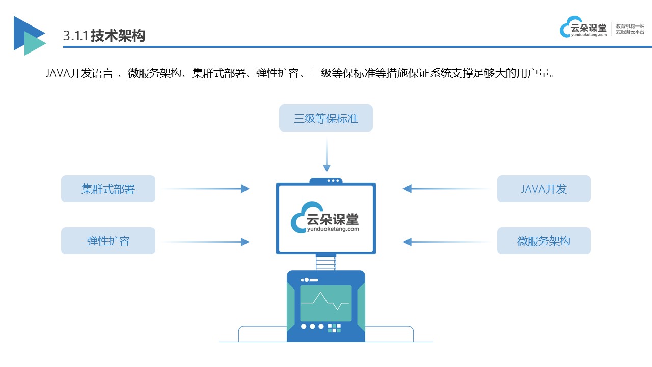 網絡課堂開發-網上在線授課平臺-云朵課堂 網絡課堂教學平臺 網絡課堂平臺哪個好 第2張