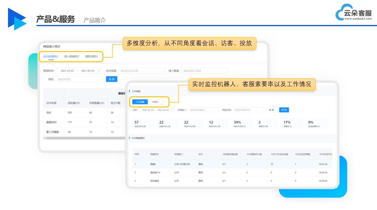 線上人工智能客服-人工智能在線客服系統(tǒng)-云朵索電機器人 在線CRM 培訓crm 第5張