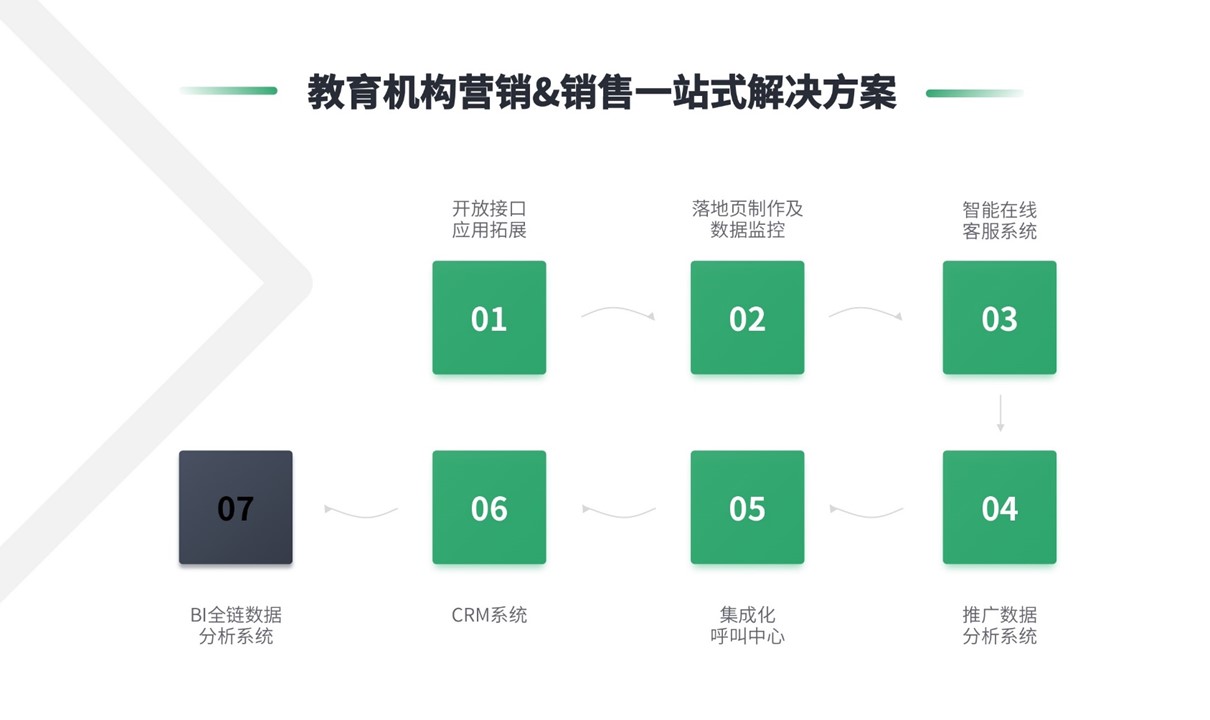 教育類crm-螳螂科技crm-云朵crm 第1張