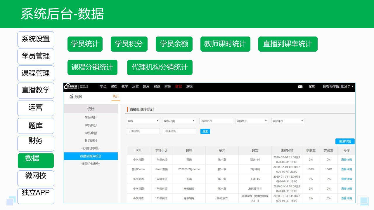 培訓教務系統-線上教學都用什么app-云朵課堂 在線教學app 線上教學用什么軟件 第4張