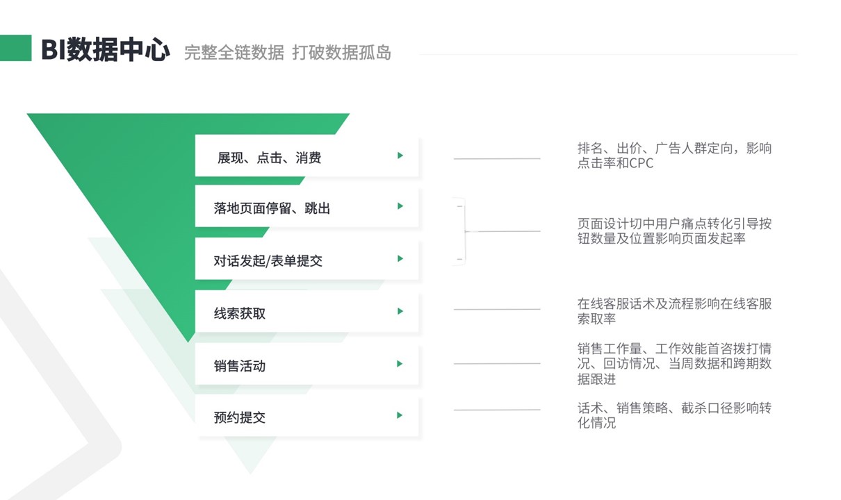 教培crm系統-適合教育行業的crm系統-云朵crm 培訓crm 云朵系統 第6張