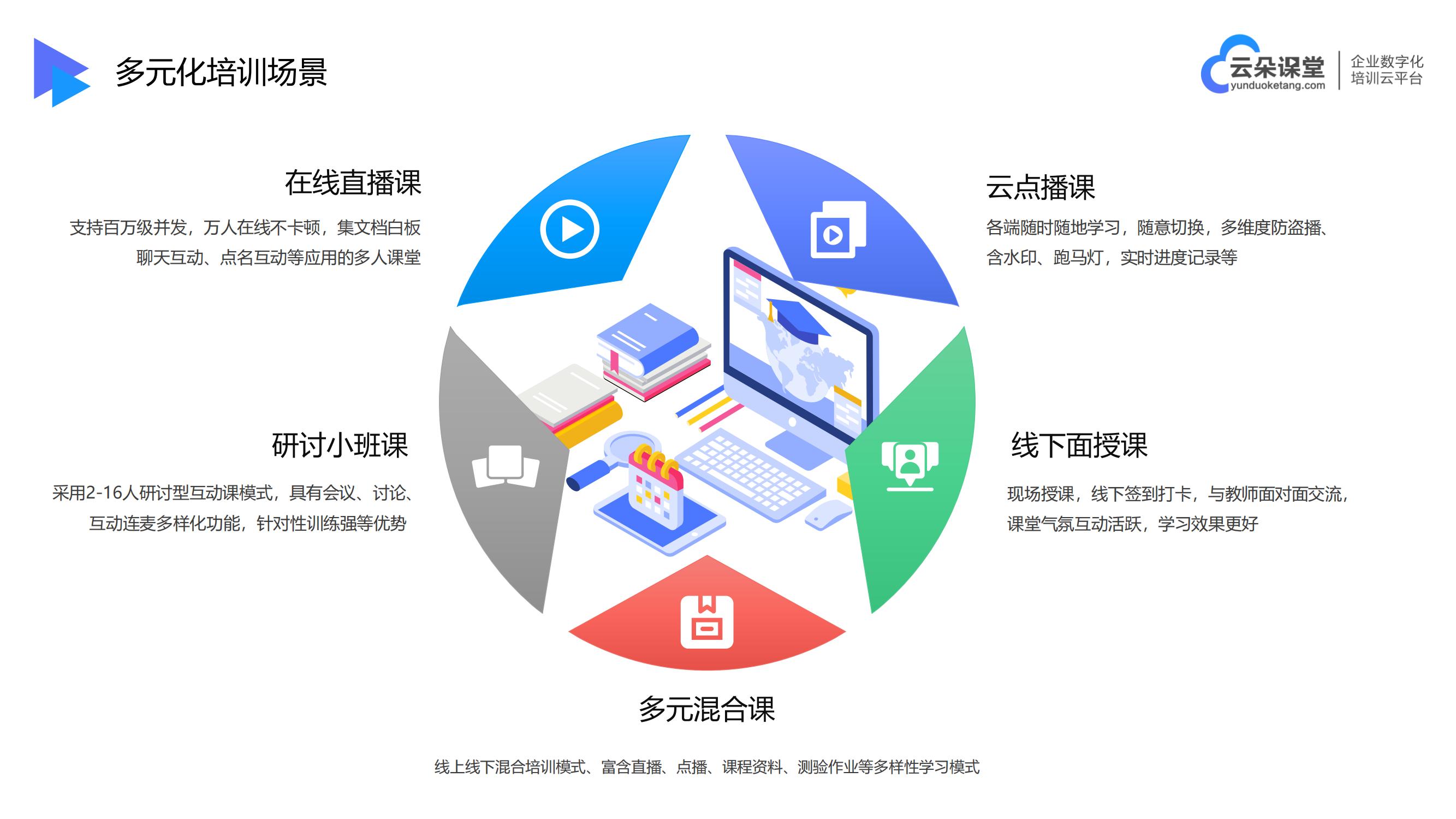 培訓網絡直播-講課直播用哪個軟件比較好-云朵課堂 課程培訓直播平臺 在線講課直播軟件 第2張