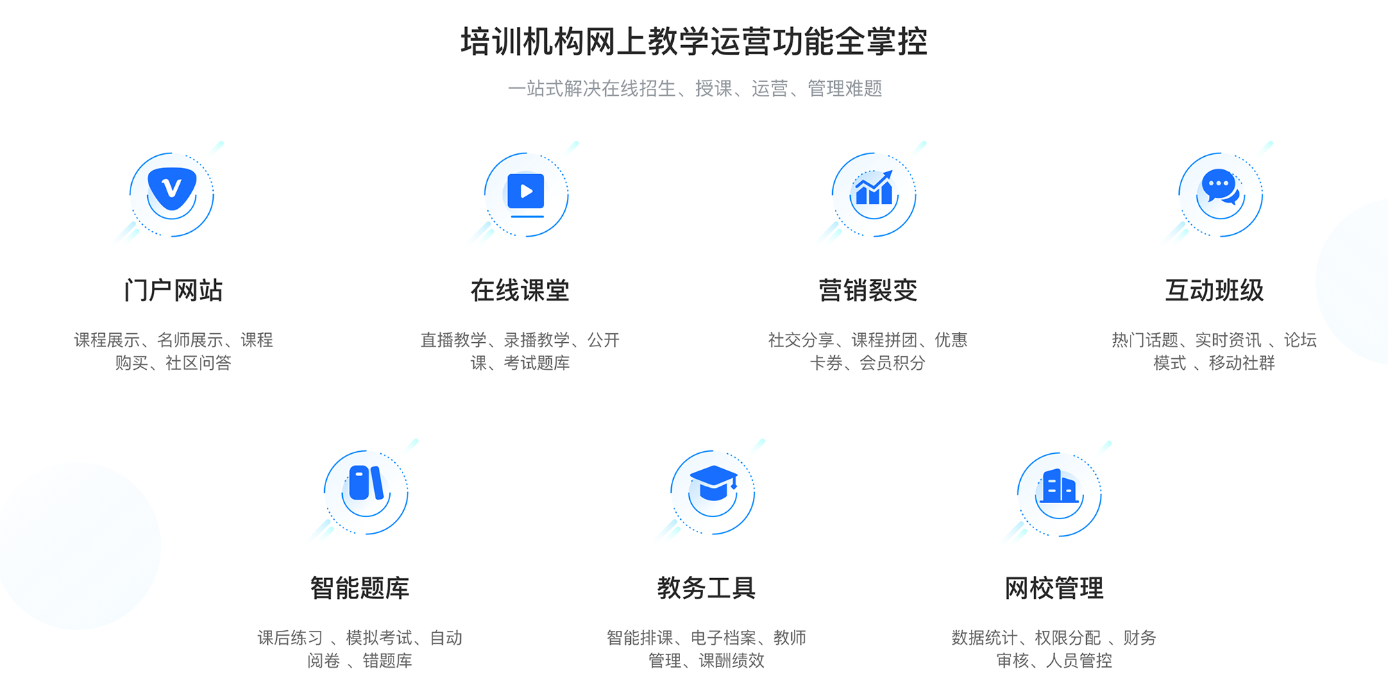 直播課堂教育平臺(tái)-線上直播網(wǎng)課-云朵課堂 在線直播課堂平臺(tái) 線上直播課 第6張