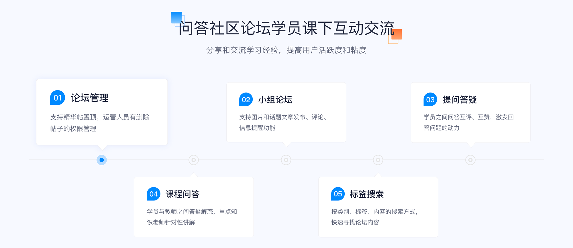 搭建網校系統平臺-上網課用什么軟件-云朵課堂 搭建網絡課堂平臺 網絡課程教學平臺直播 第3張