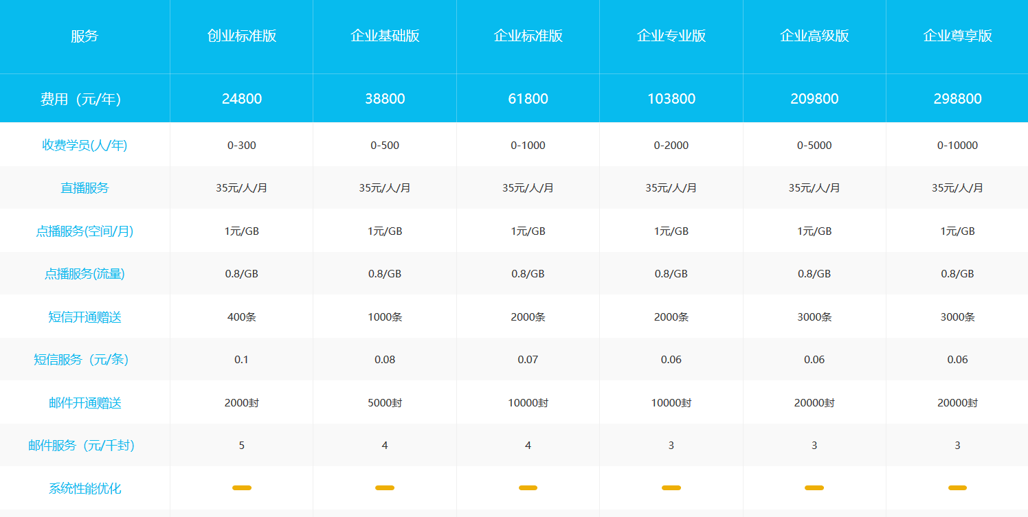 線上直播講課平臺-網(wǎng)課在哪里上比較好-云朵課堂 線上直播課平臺 網(wǎng)課直播課哪個平臺好 第9張