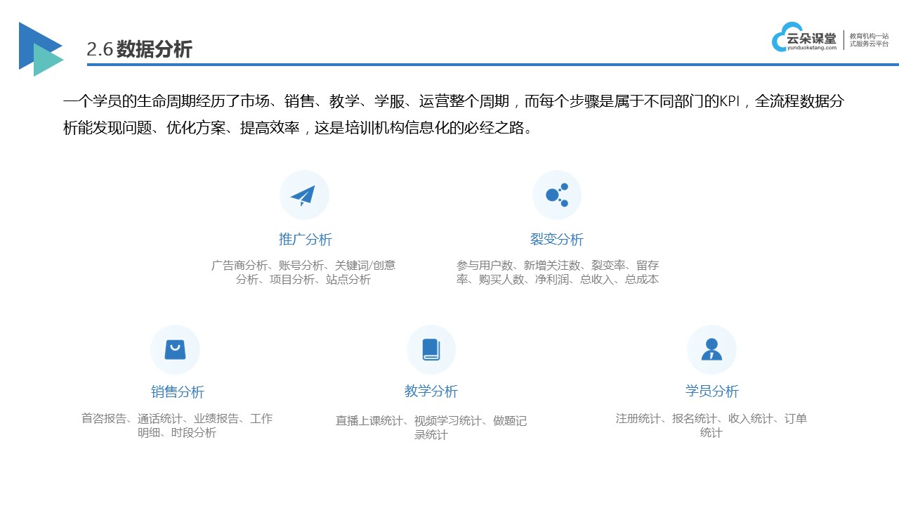 在線網課系統_線上教育平臺搭建方案_云朵課堂 在線網課 線上教育平臺搭建 第8張