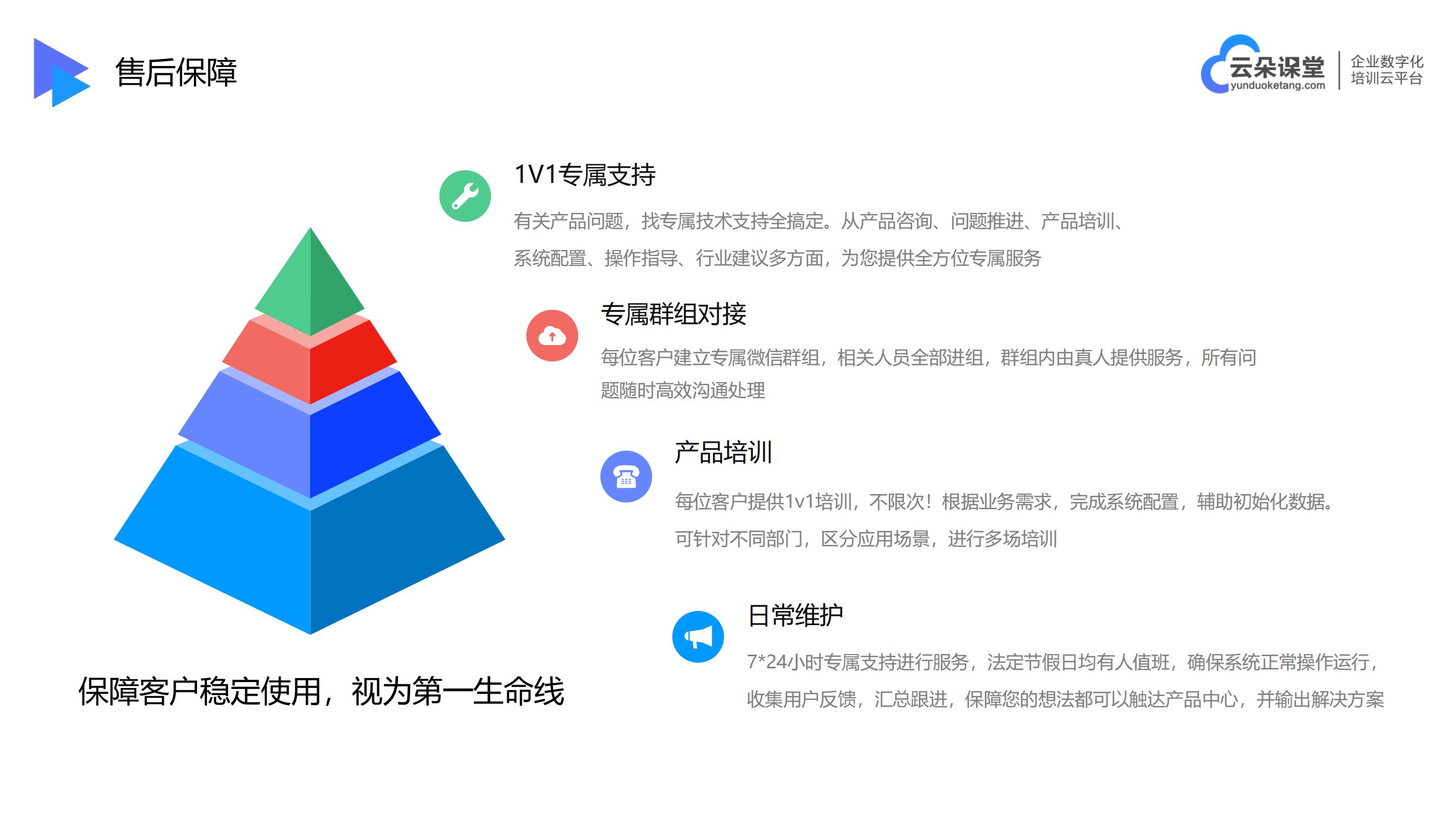 云朵課堂網(wǎng)校-教育培訓線上直播-云朵課堂 云朵課堂網(wǎng)校 教育培訓機構(gòu)系統(tǒng) 第5張