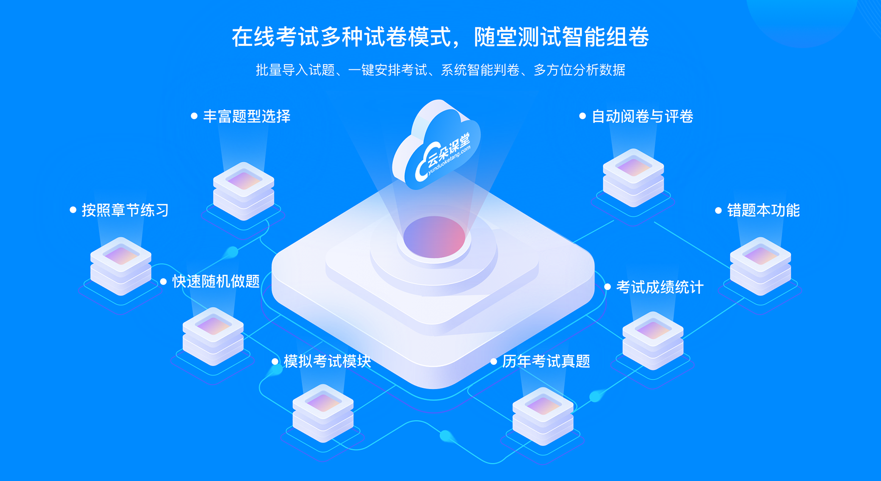 教育saas_用什么軟件可以教學(xué)_云朵課堂 saas平臺 在線教育saas平臺 第3張