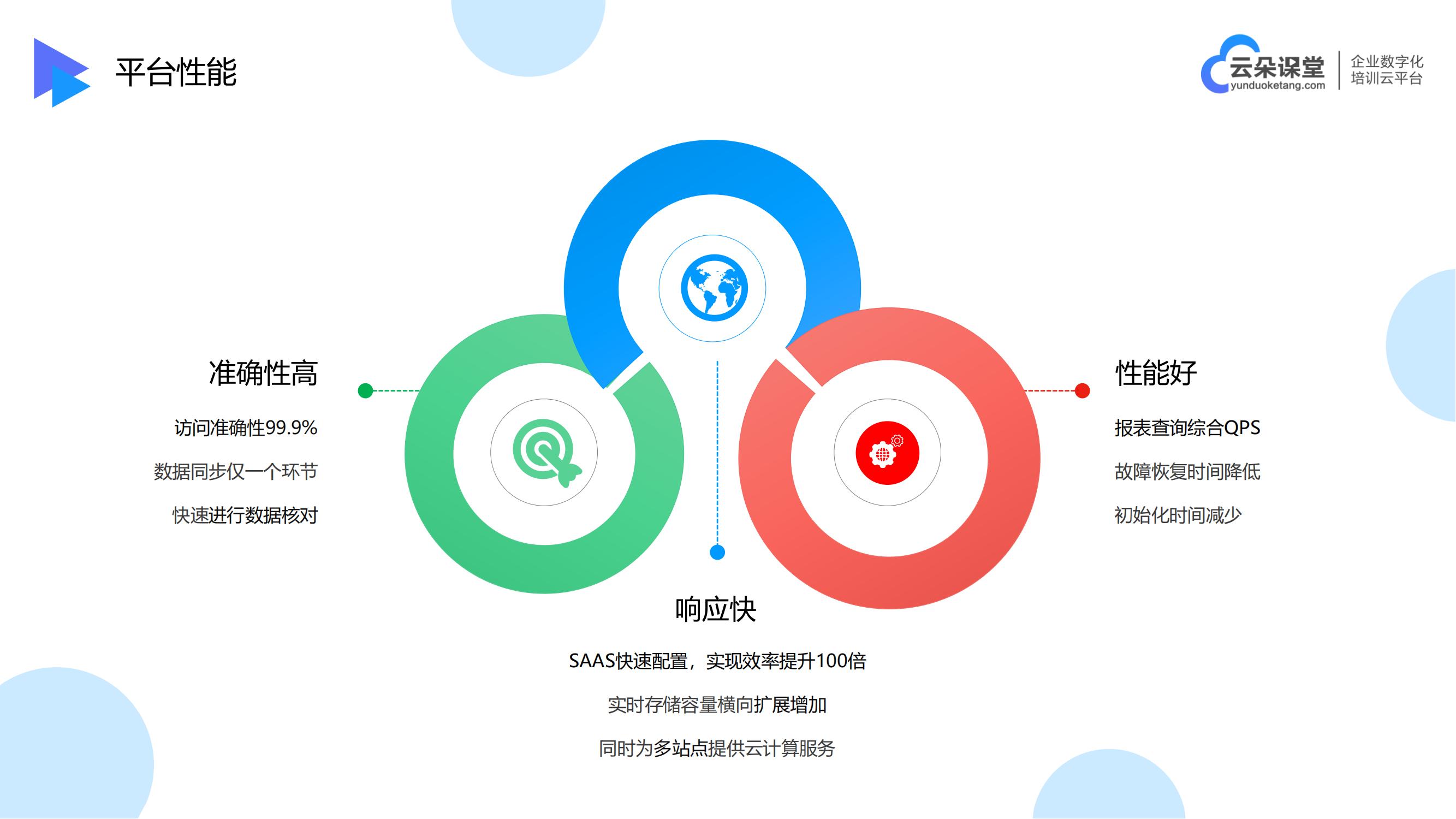 企業在線學習平臺_網上在線授課_云朵課堂 企業在線教育平臺 網上在線授課平臺 第6張